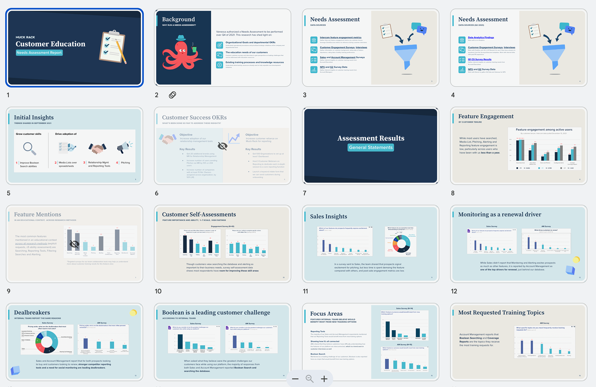 Needs analysis and research synthesis